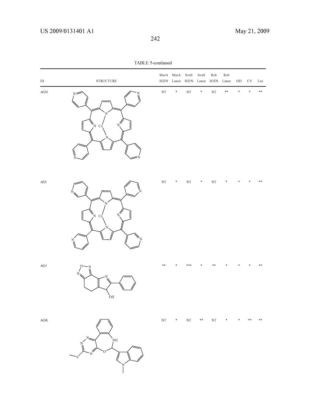 Transcription factor modulating compounds and methods of use thereof - diagram, schematic, and image 268