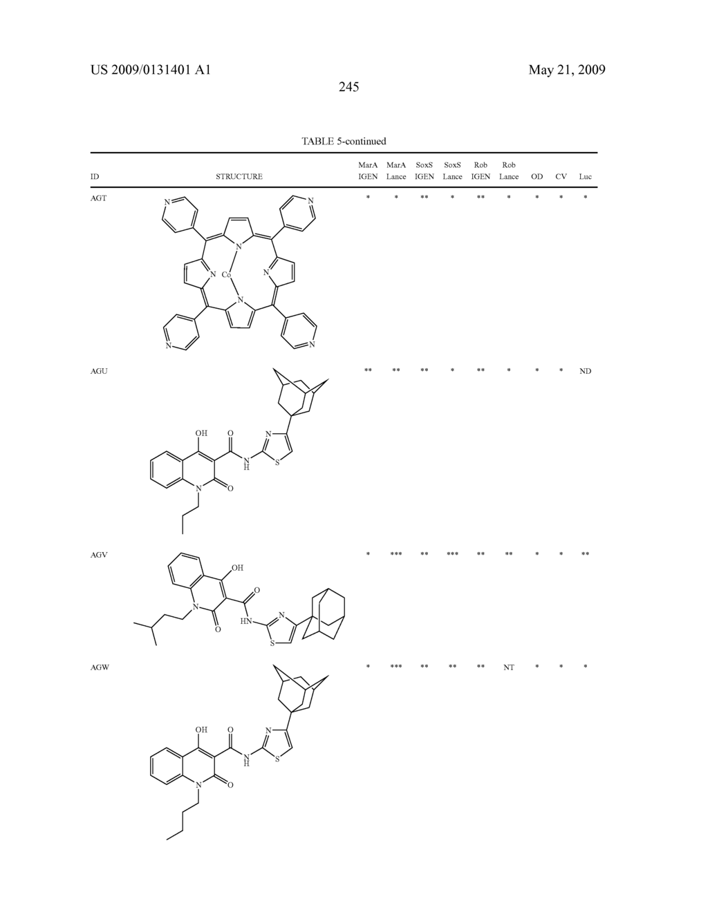 Transcription factor modulating compounds and methods of use thereof - diagram, schematic, and image 271