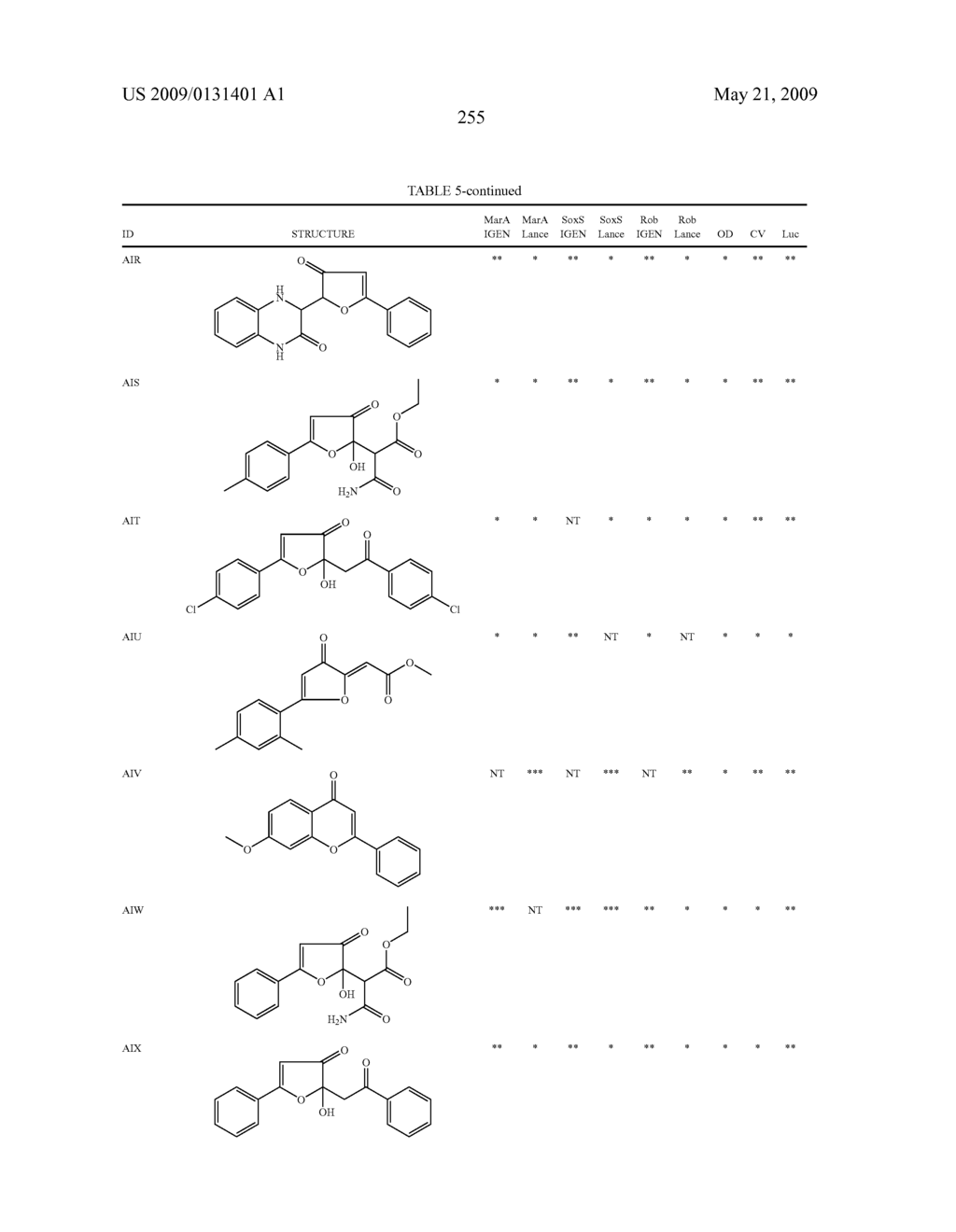 Transcription factor modulating compounds and methods of use thereof - diagram, schematic, and image 281