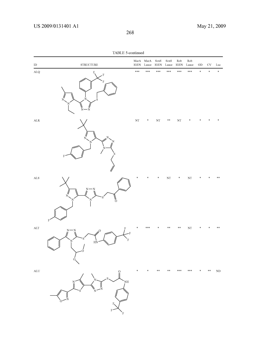 Transcription factor modulating compounds and methods of use thereof - diagram, schematic, and image 294