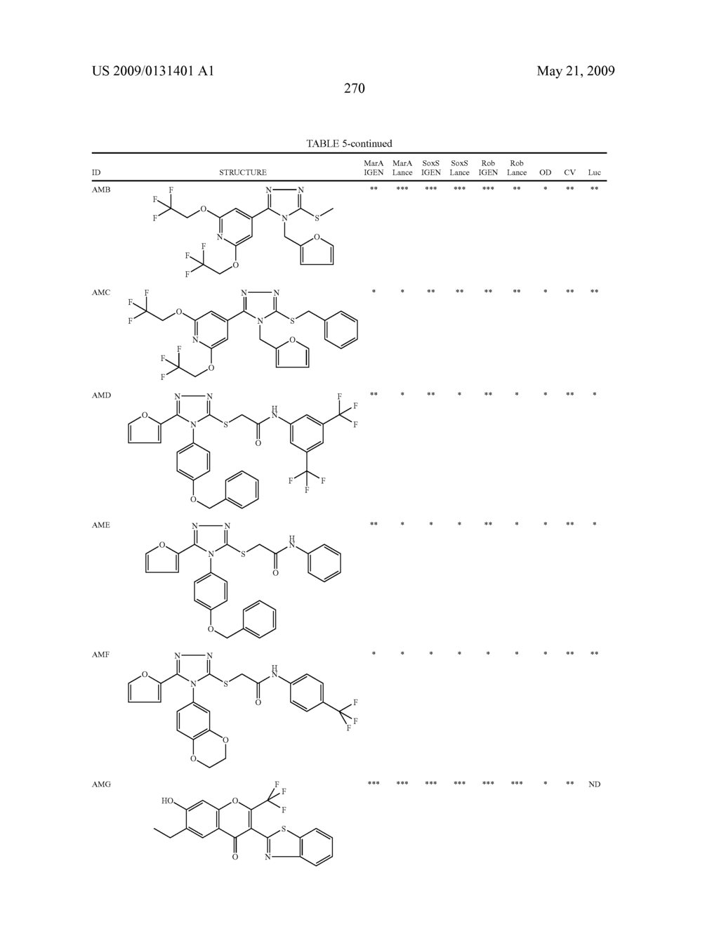 Transcription factor modulating compounds and methods of use thereof - diagram, schematic, and image 296