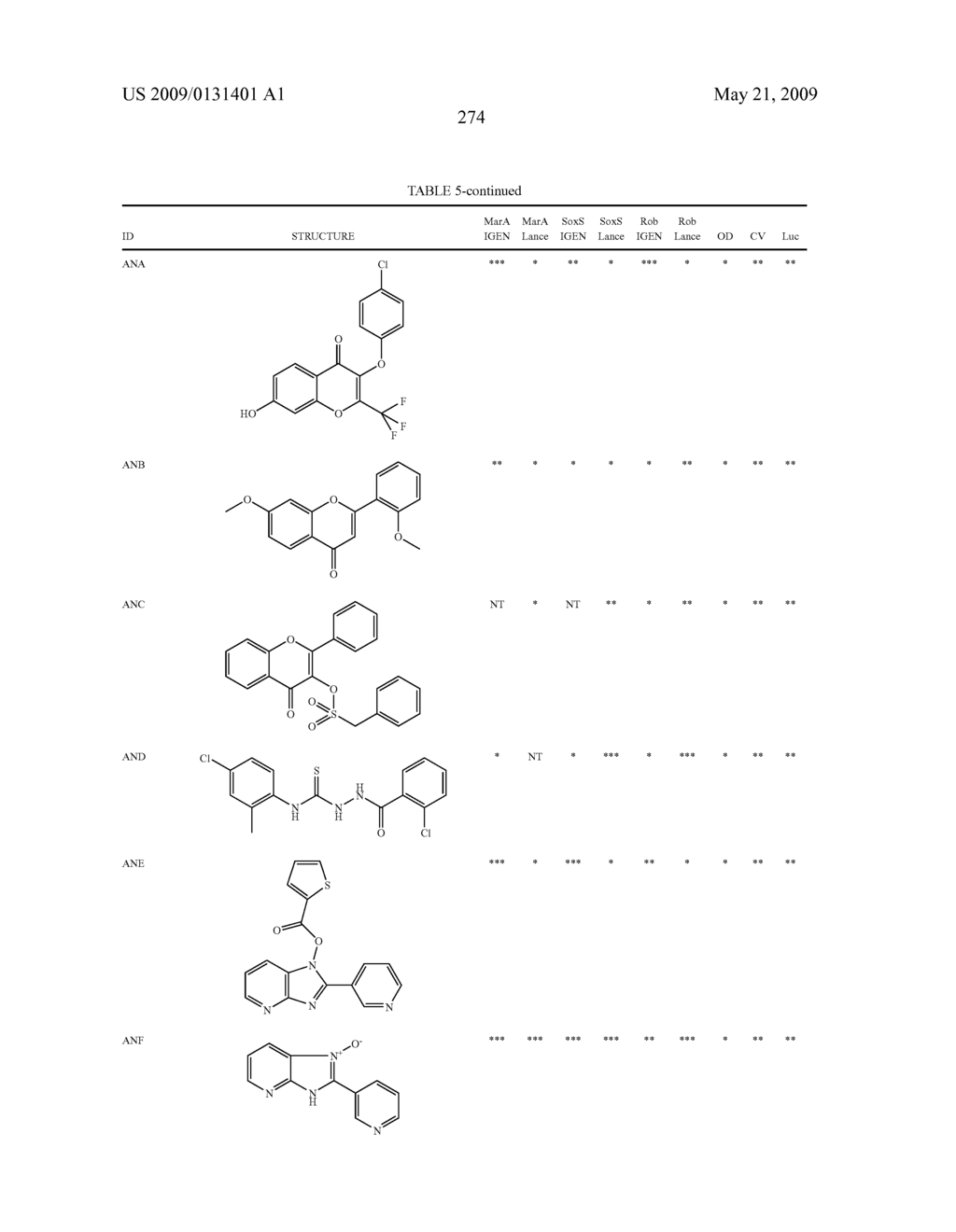 Transcription factor modulating compounds and methods of use thereof - diagram, schematic, and image 300