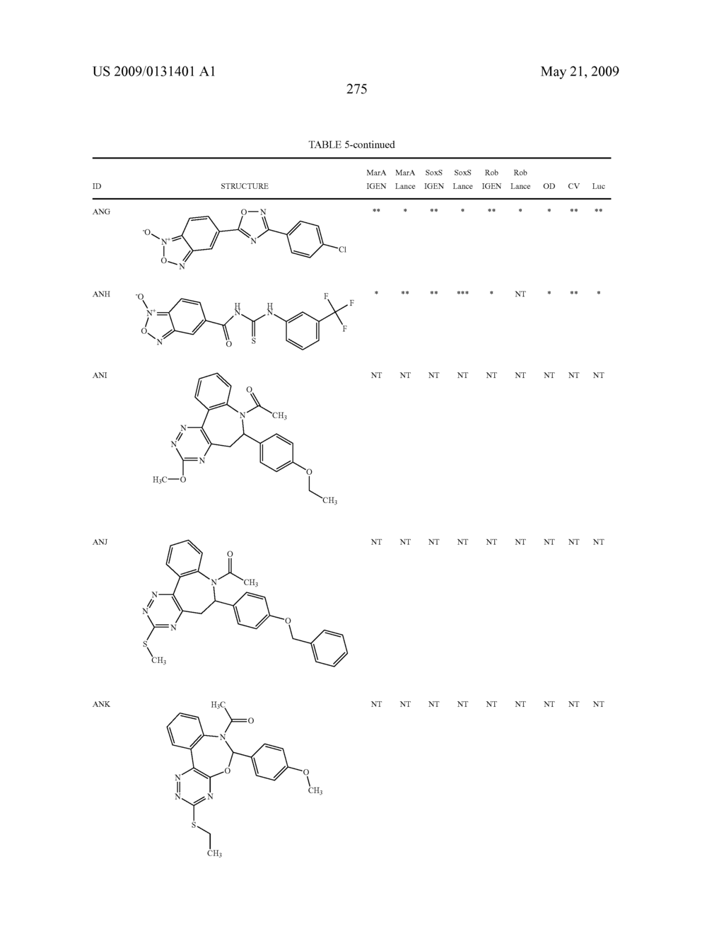 Transcription factor modulating compounds and methods of use thereof - diagram, schematic, and image 301