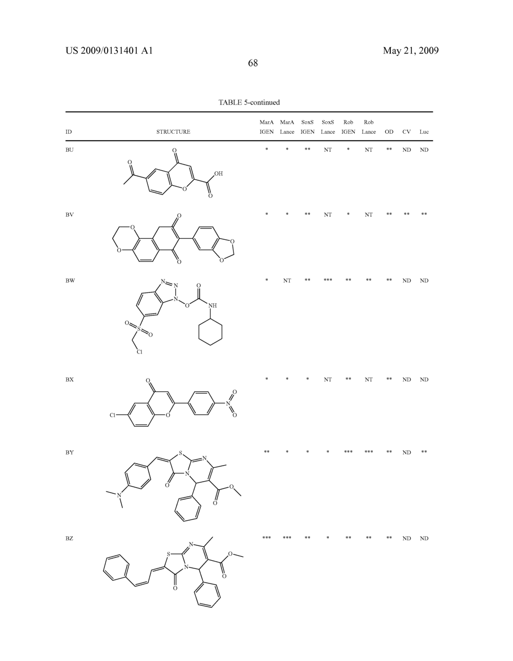 Transcription factor modulating compounds and methods of use thereof - diagram, schematic, and image 94