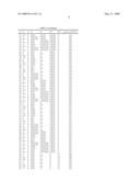 BENZENESULFONANILIDE COMPOUNDS SUITABLE FOR TREATING DISORDERS THAT RESPOND TO MODULATION OF THE SEROTONIN 5-HT6 RECEPTOR diagram and image