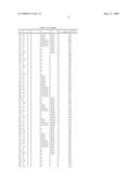 BENZENESULFONANILIDE COMPOUNDS SUITABLE FOR TREATING DISORDERS THAT RESPOND TO MODULATION OF THE SEROTONIN 5-HT6 RECEPTOR diagram and image