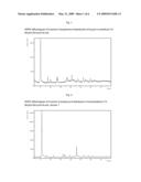 Compounds diagram and image