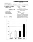 Compositions and methods for treating hyperproliferative epidermal diseases diagram and image