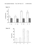 Compositions and methods for treating hyperproliferative epidermal diseases diagram and image