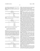 Compositions and methods for treating hyperproliferative epidermal diseases diagram and image