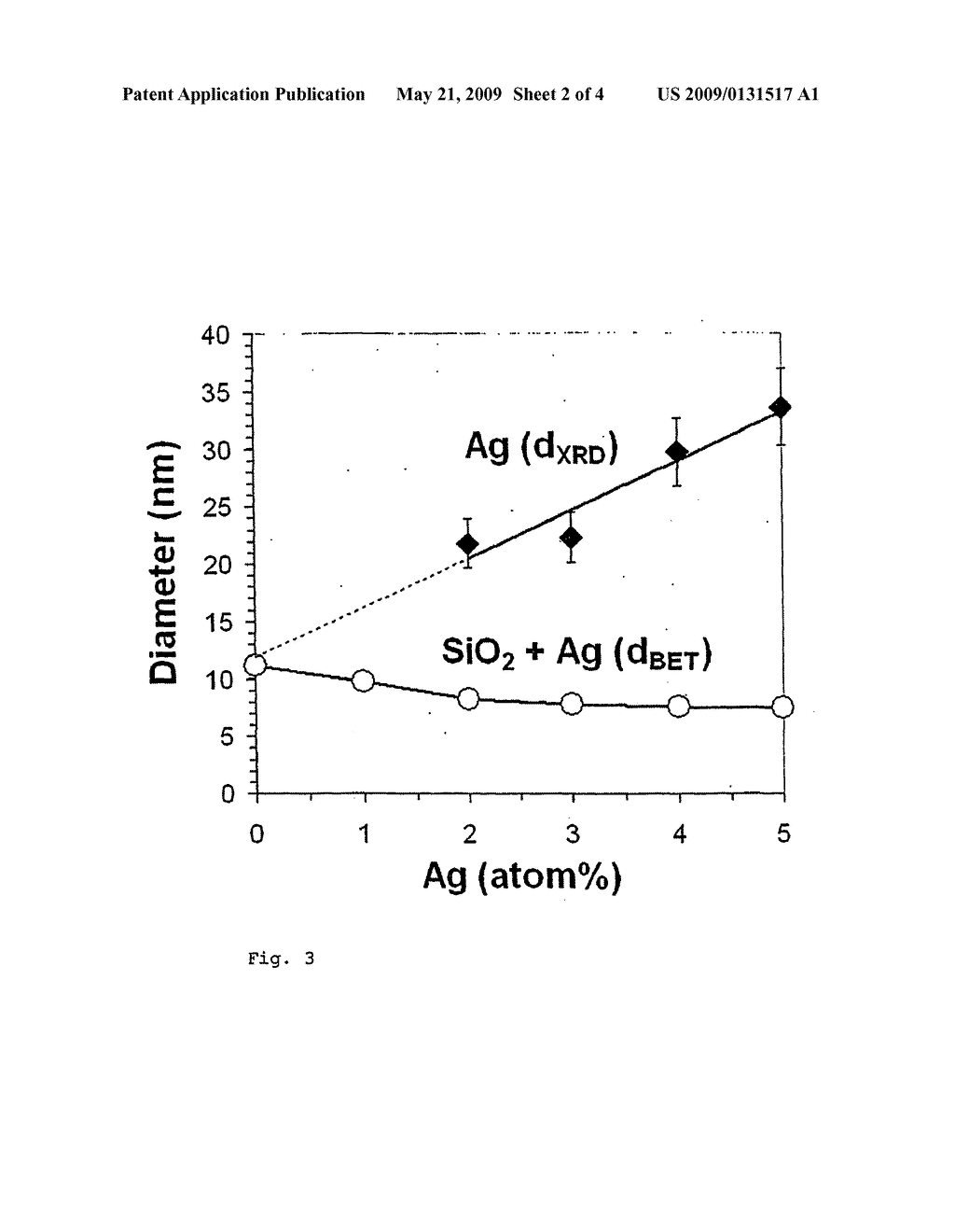 Antimicrobial and Antifungal Powders Made by Flame Spray Pyrolysis - diagram, schematic, and image 03