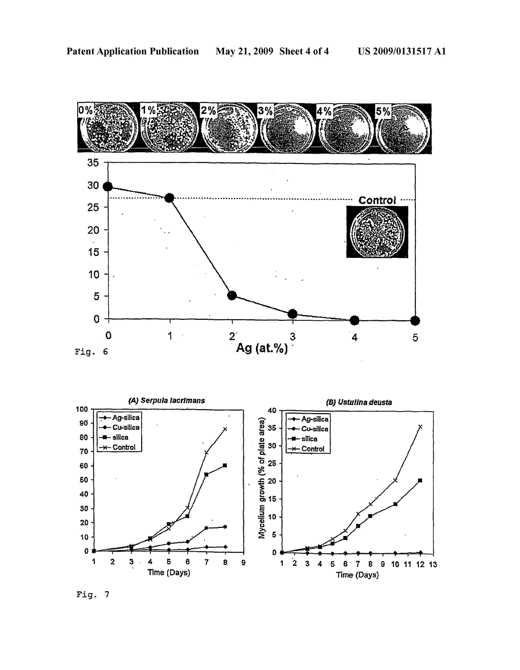 Antimicrobial and Antifungal Powders Made by Flame Spray Pyrolysis - diagram, schematic, and image 05