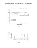 Treating or Preventing Renal Cancer Using a Dimethane Sulfonate diagram and image