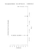 Treating or Preventing Renal Cancer Using a Dimethane Sulfonate diagram and image