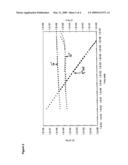 POLYMERIC COMPOSITION diagram and image