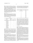 POLYMERIC COMPOSITION diagram and image