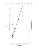 POLYMERIC MATERIALS diagram and image