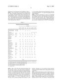 POLYURETHANE/POLYUREA ELASTOMERS BASED ON 2,4 -DIPHENYLMETHANE DIISOCYANATE PREPOLYMERS AND THE PRODUCTION THEREOF diagram and image