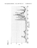 Method For Producing Branched-Polyether Resin Composition And Method For Producing Acid Pendant Branched-Polyether Resin Composition diagram and image