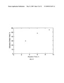 Process for Selective Oxidation of Olefins to Epoxides diagram and image