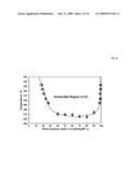 PROCESS FOR THE SEPARATION OF DIASTEREOMERS diagram and image