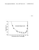 PROCESS FOR THE SEPARATION OF DIASTEREOMERS diagram and image