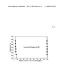 PROCESS FOR THE SEPARATION OF DIASTEREOMERS diagram and image