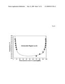 PROCESS FOR THE SEPARATION OF DIASTEREOMERS diagram and image