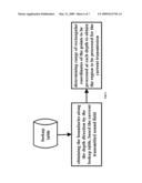 METHOD AND APPARATUS FOR QUICKLY DETERMINING AN IMAGING REGION IN AN ULTRASONIC IMAGING SYSTEM diagram and image