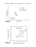 TREATMENT OR PREVENTION OF SCARS AND/OR KELOIDS diagram and image