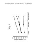 USE OF ELECTRICAL STIMULATION OF THE LOWER ESOPHAGEAL SPHINCTER TO MODULATE LOWER ESOPHAGEAL SPHINCTER PRESSURE diagram and image