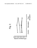 USE OF ELECTRICAL STIMULATION OF THE LOWER ESOPHAGEAL SPHINCTER TO MODULATE LOWER ESOPHAGEAL SPHINCTER PRESSURE diagram and image