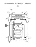 CONTROLLER OF VEHICLE diagram and image