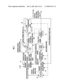 CONTROLLER OF VEHICLE diagram and image