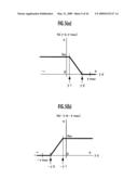 CONTROLLER OF VEHICLE diagram and image