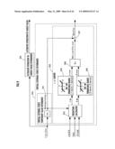 CONTROLLER OF VEHICLE diagram and image