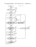 NAVIGATION DEVICE AND ITS METHOD diagram and image