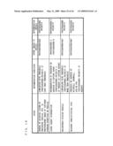 NAVIGATION DEVICE AND ITS METHOD diagram and image