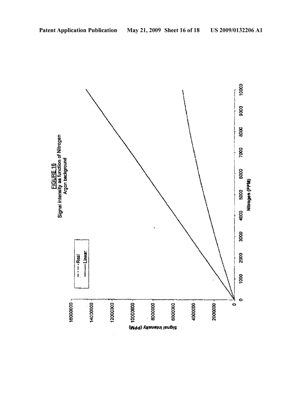 SYSTEM AND METHOD OF ELIMINATING INTERFERENCE FOR IMPURITIES MEASUREMENT IN NOBLE GASES - diagram, schematic, and image 17