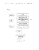 SPOKEN DOCUMENT RETRIEVAL SYSTEM diagram and image