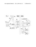 Use of a Mobile Communications Device for the Secure Real Time Alerting of Patient Health Information diagram and image