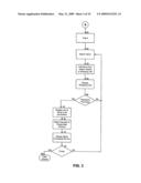 Method and system for management of selling and buying items diagram and image