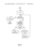 Method and system for management of selling and buying items diagram and image