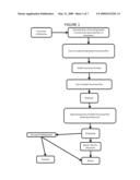 Method of Reducing Malpractice Premiums for Physicians diagram and image