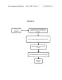 Method of Reducing Malpractice Premiums for Physicians diagram and image