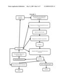 Method of Reducing Malpractice Premiums for Physicians diagram and image