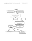 Method of Reducing Malpractice Premiums for Physicians diagram and image