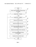 Human resource management system diagram and image