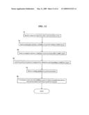 Methods, Systems, and Products for Providing Communications Services diagram and image