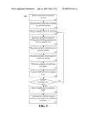 Meeting Scheduling to Minimize Inconvenience of Meeting Participants diagram and image